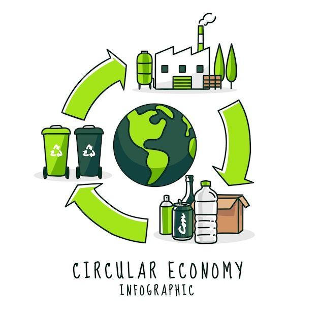 Economia circular em Salvador