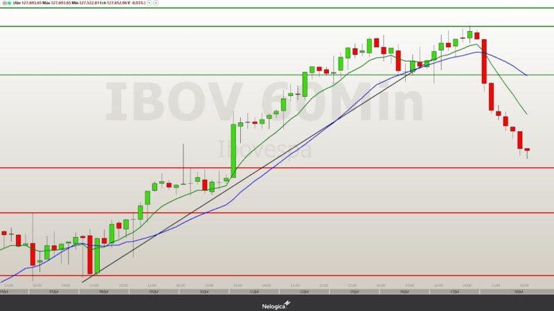 Day Trade Hoje: O que esperar dos minicontratos e do Ibovespa nesta sexta-feira