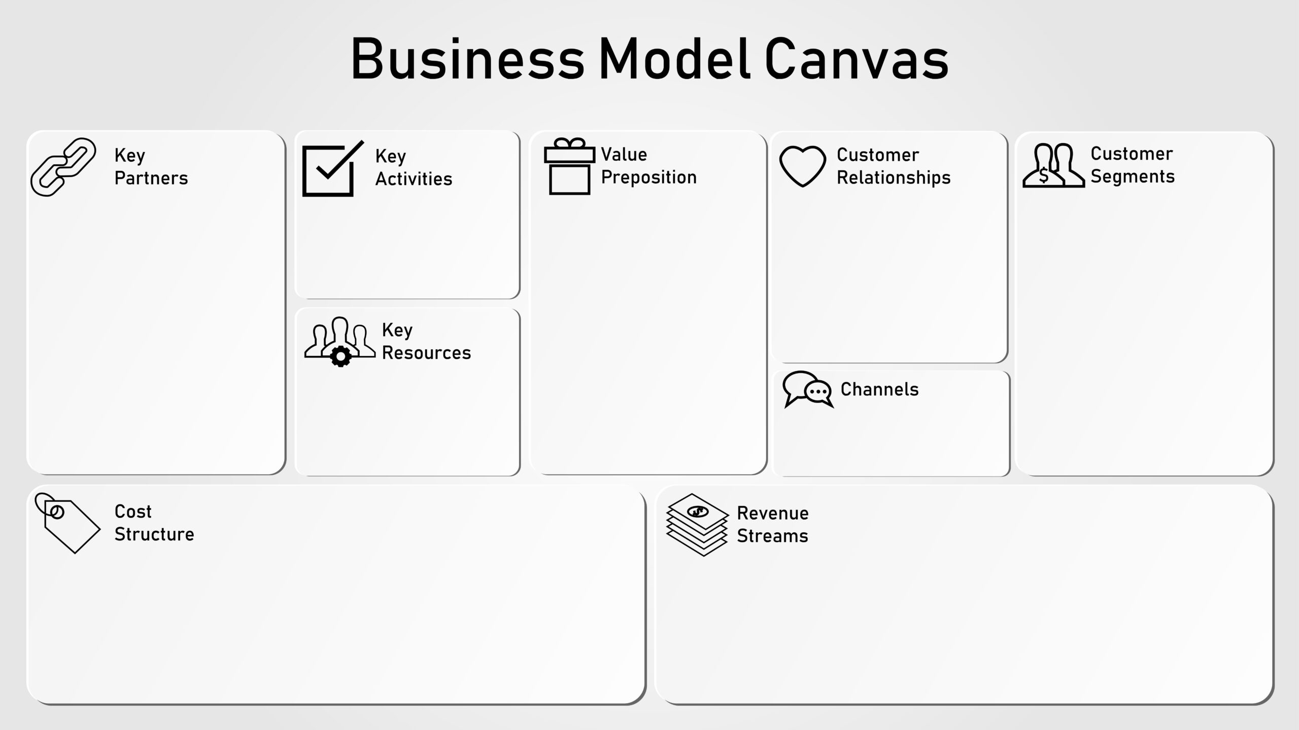 Model Business Canvas: O Aliado Estratégico para Seus Negócios