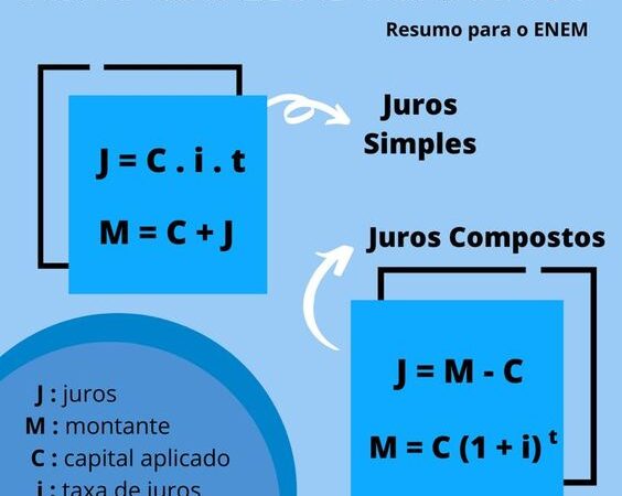 Entendendo os Juros Compostos